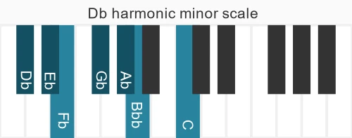 Piano scale for harmonic minor